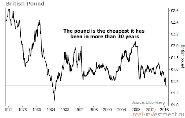 british pound