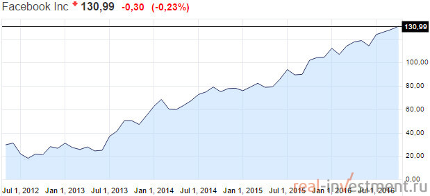 пример выхода на IPO