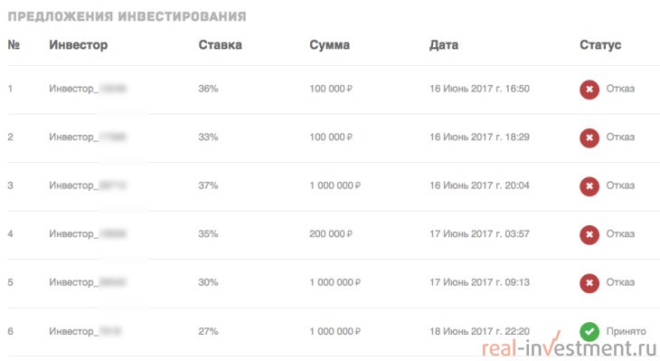 заявки в городе денег