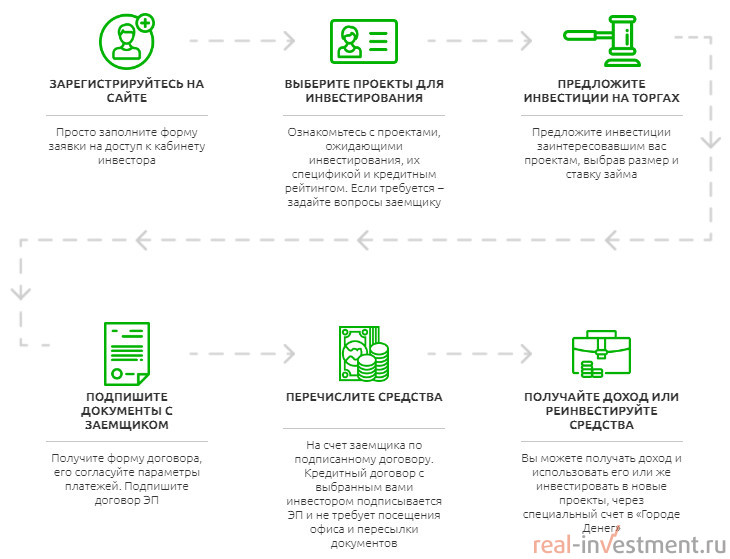 как работает город денег