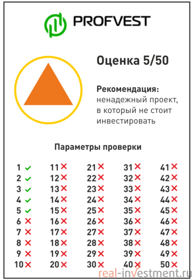 PROFVEST: полезный сайт для инвестора в хайпы и тех, кто хочет им стать